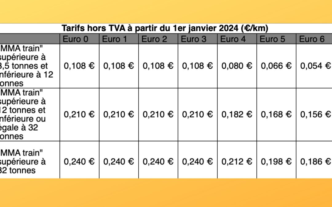 En Wallonie, les tarifs de la redevance kilométrique poids lourds seront indexés le 1er janvier prochain